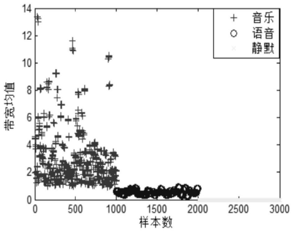 Waveform cognition-based target detection method for FM broadcast external radiation source radar