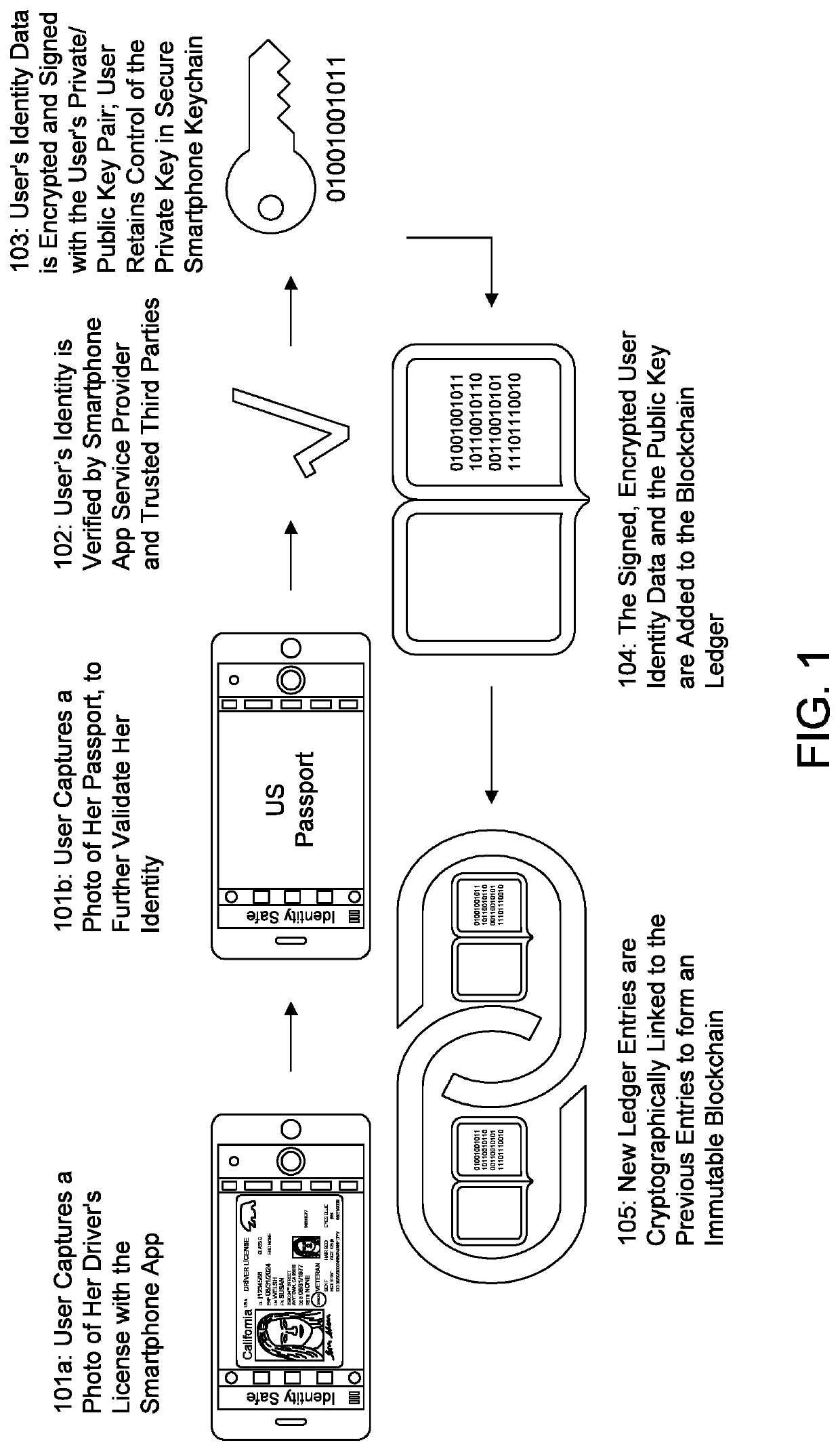 Blockchain identity safe and authentication system