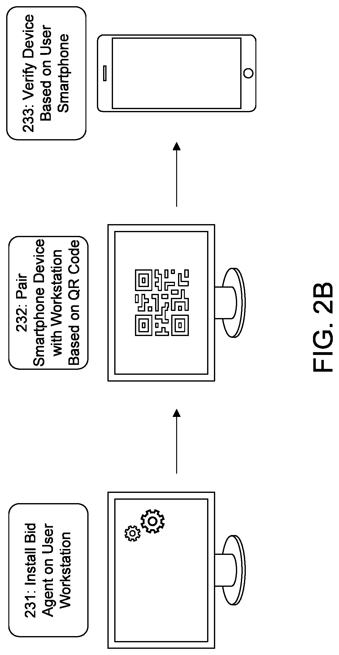 Blockchain identity safe and authentication system