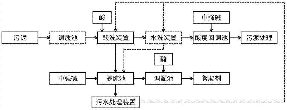 A sludge pretreatment process with desalination effect