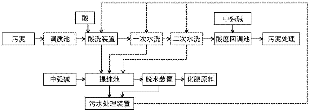 A sludge pretreatment process with desalination effect