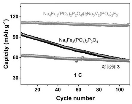 A kind of vanadium sodium fluorophosphate coated sodium ferric phosphate pyrophosphate composite material and its preparation method and application