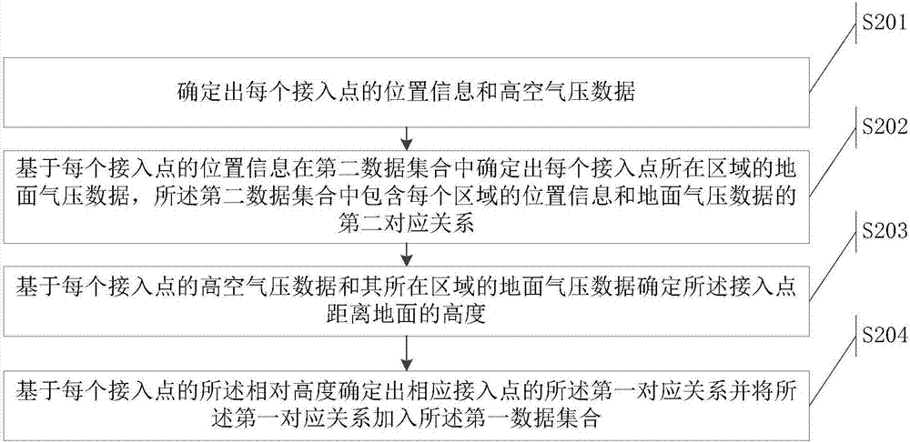 Information processing method and apparatus, and device