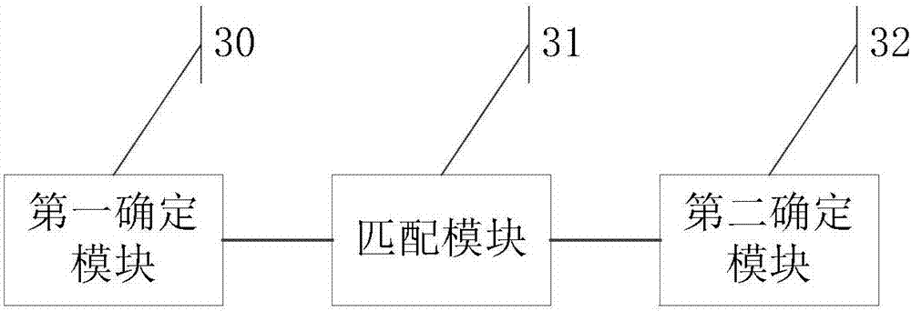 Information processing method and apparatus, and device