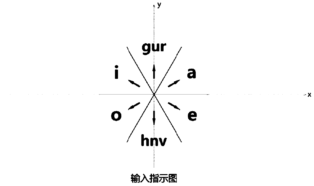 Input method based on sliding track recognition and processing terminal