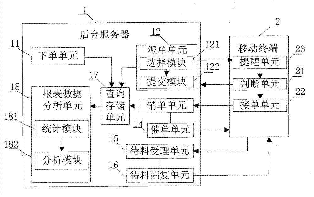 Engineering maintenance scheduling management system