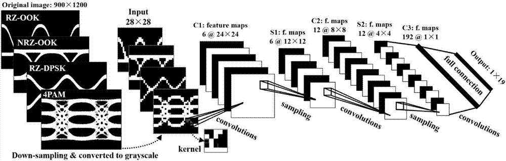 Intelligent eye diagram analysis method by use of deep learning based on convolutional neural network