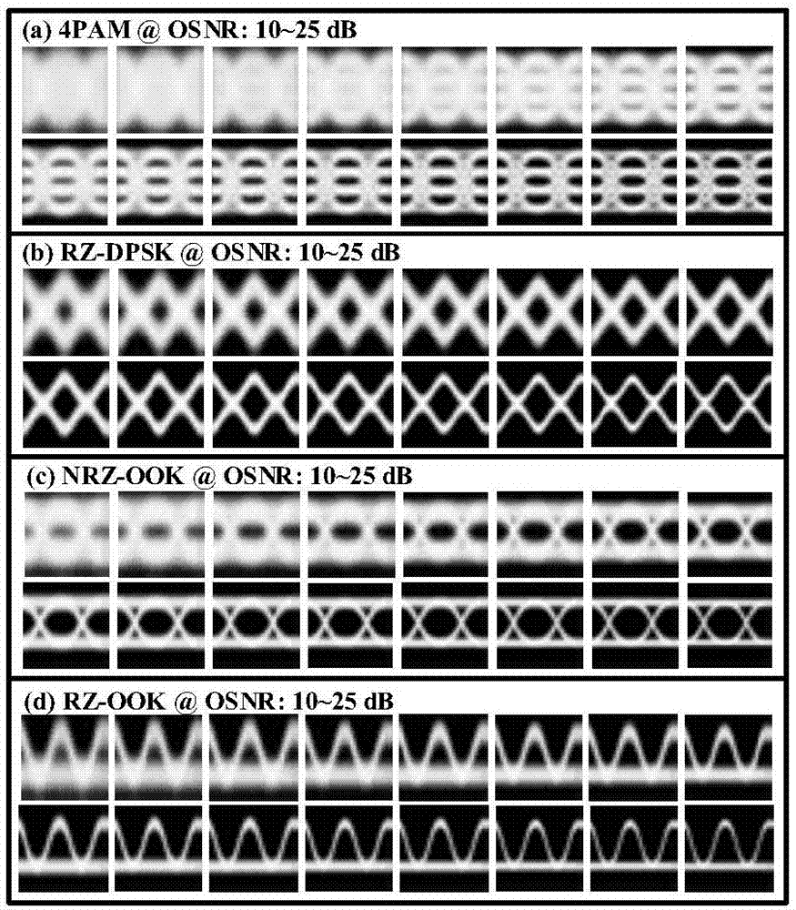 Intelligent eye diagram analysis method by use of deep learning based on convolutional neural network