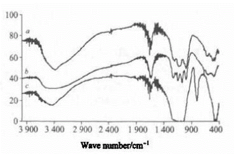 Preparation method for solid polymer ferric sulfate flocculating agent