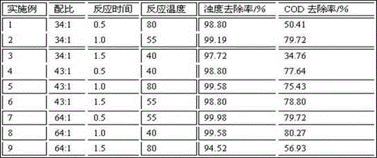 Preparation method for solid polymer ferric sulfate flocculating agent