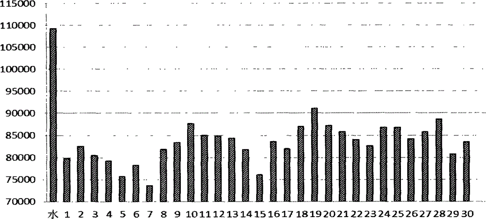 Molecular motor biosensor kit for detecting salmonella