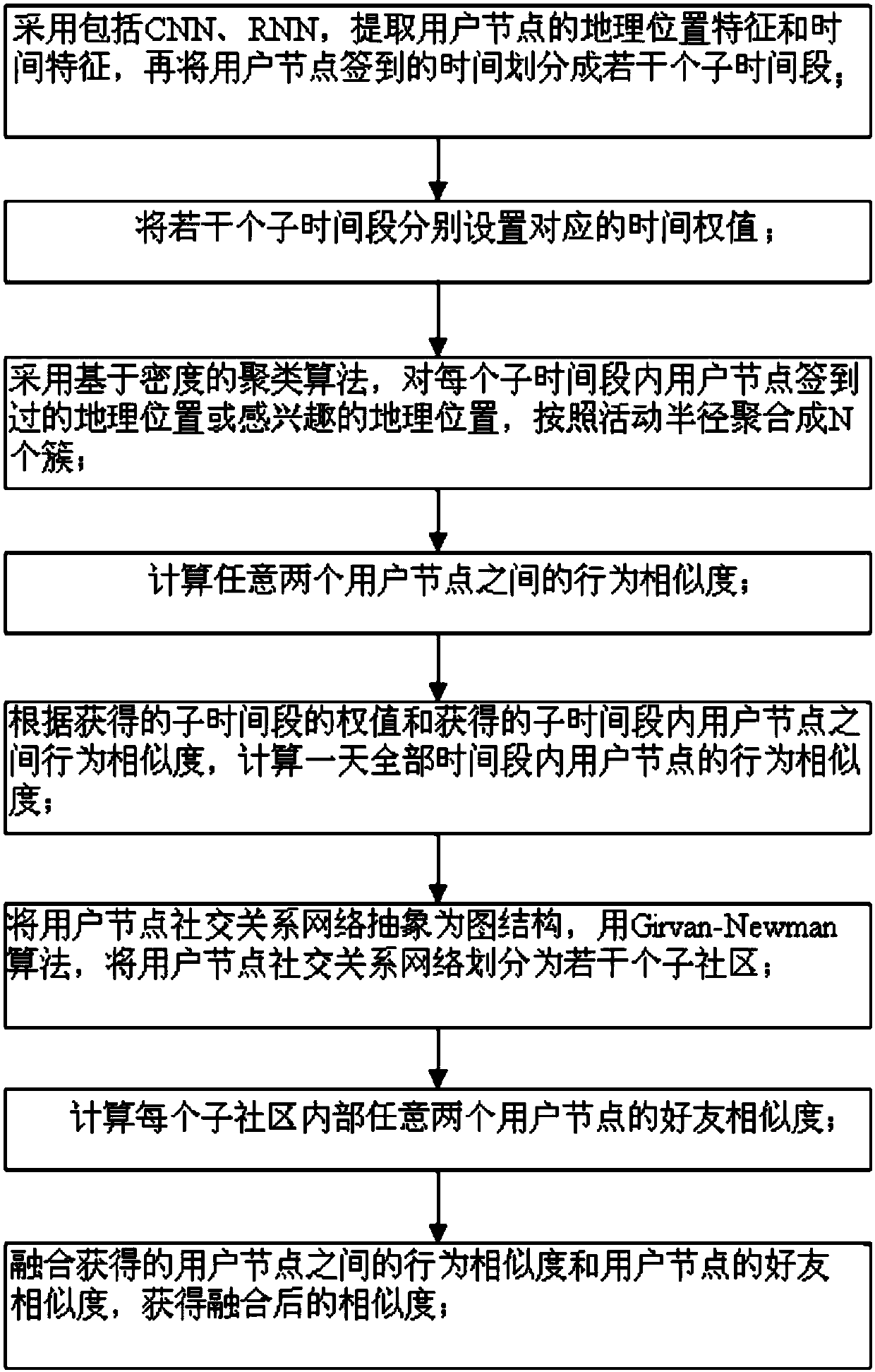 Mobile user node networking method integrating geographic position and time characteristics