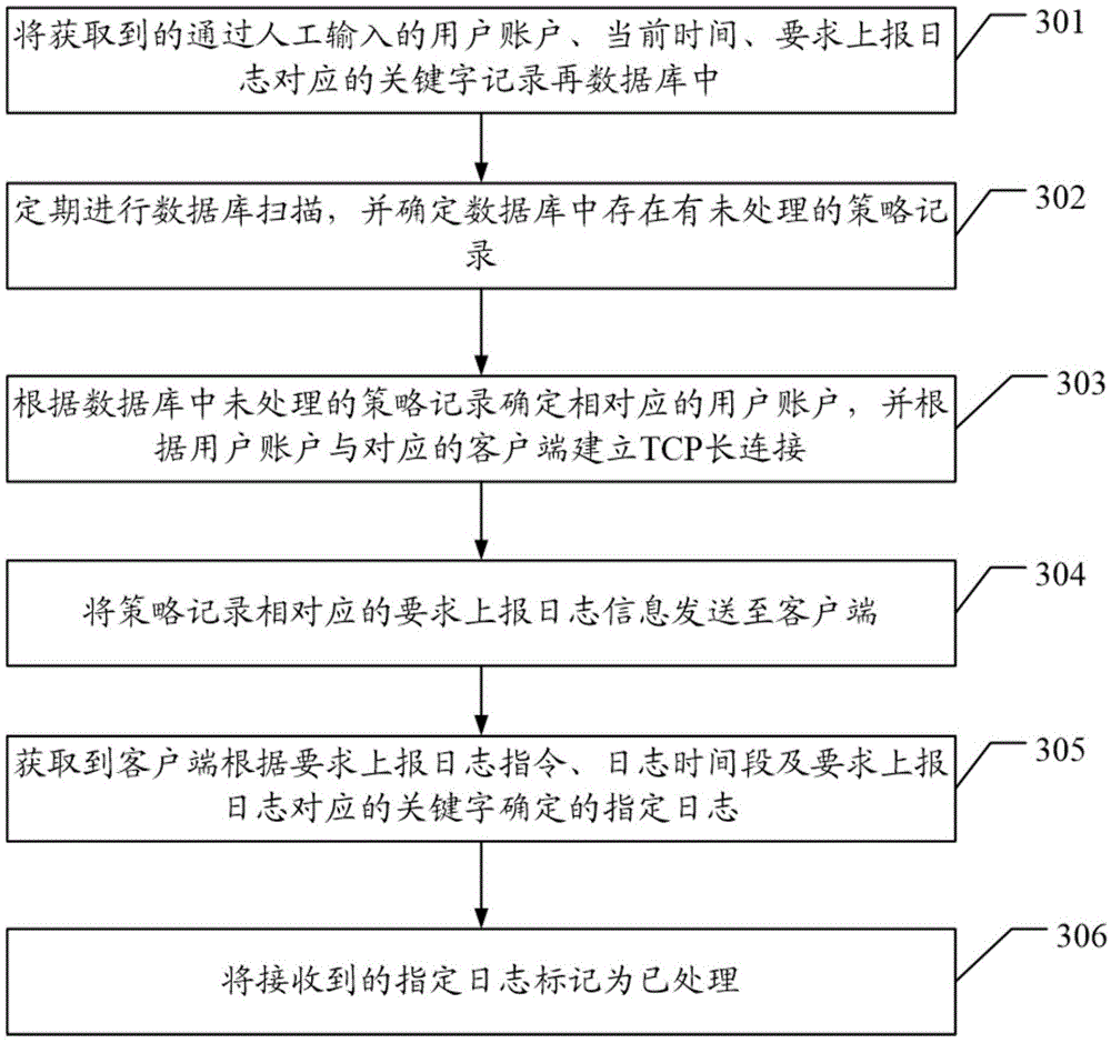 Terminal log grasping method, device and system