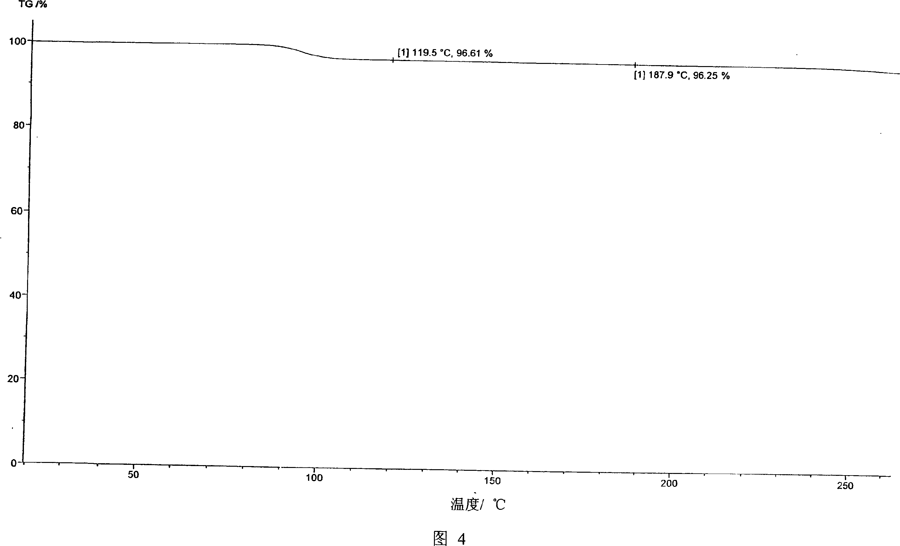 Voglibose semi-hydrated crystal, its preparation method and its uses in medicament formulation