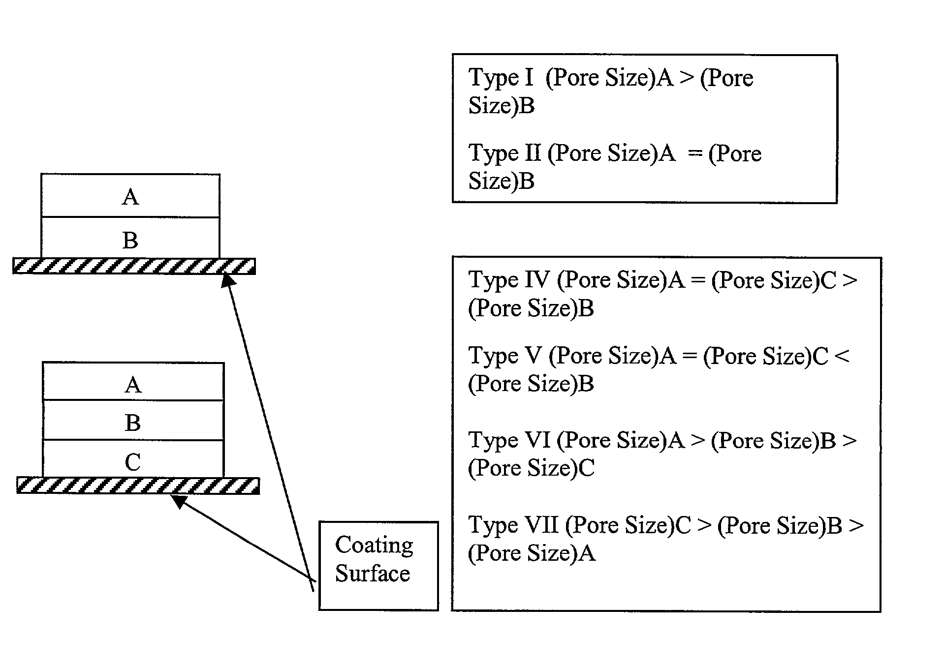 Unsupported multizone microporous membrane