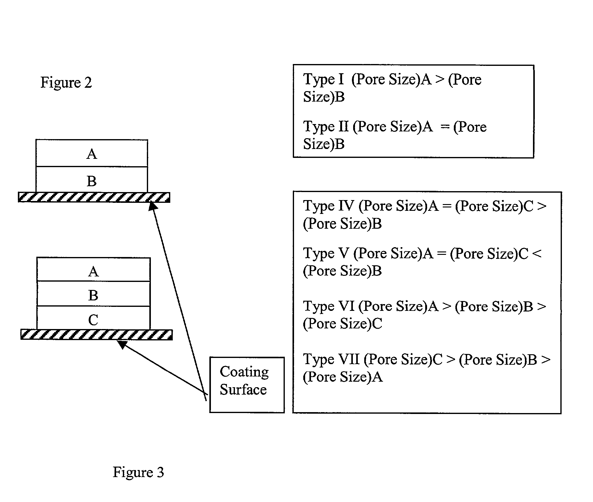 Unsupported multizone microporous membrane