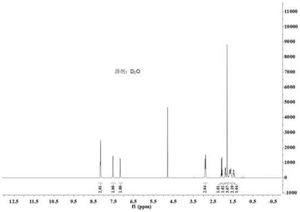 Method for asymmetrically synthesizing (S)-nicotine