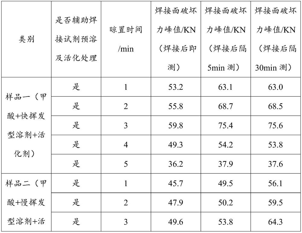 Method for reducing difficulty of ultrasonic welding of engineering plastics