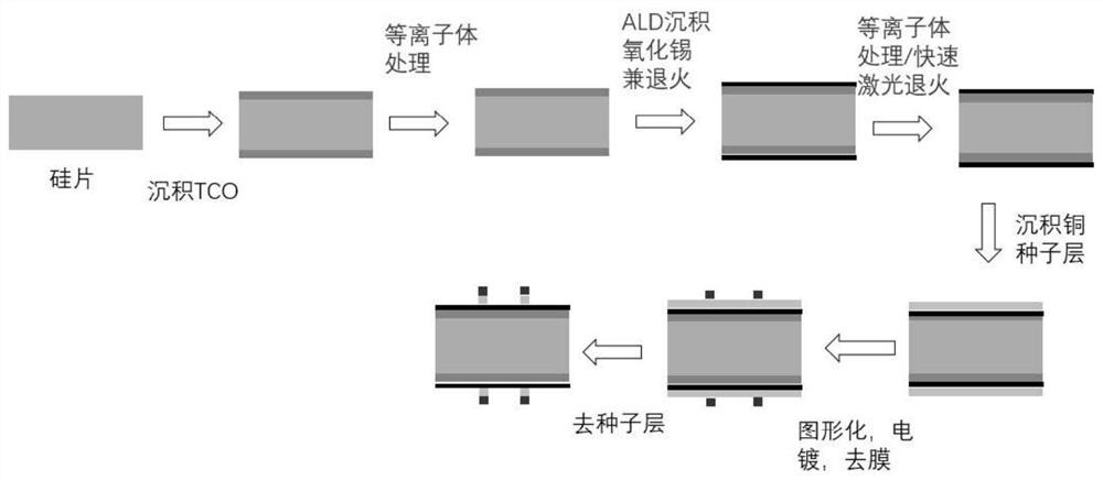 Heterojunction solar cell and preparation method thereof