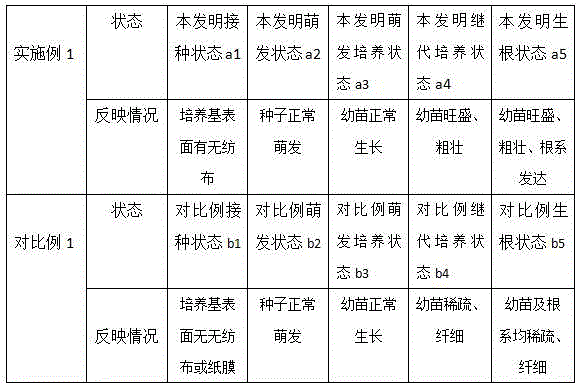 Tissue culture method for bletillastriata (thunb.) reichb.f. seedlings