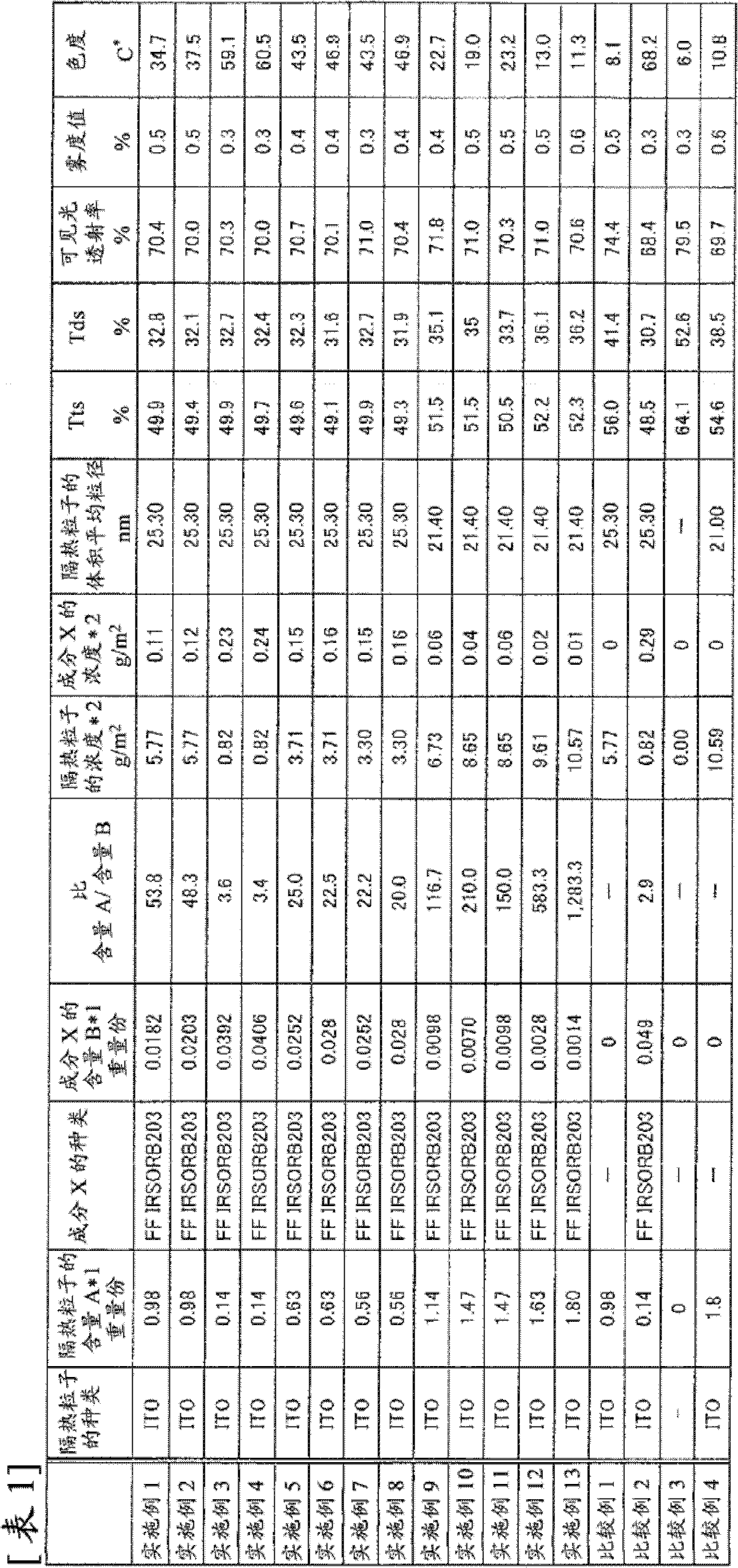 Intermediate film for laminated glass, and laminated glass