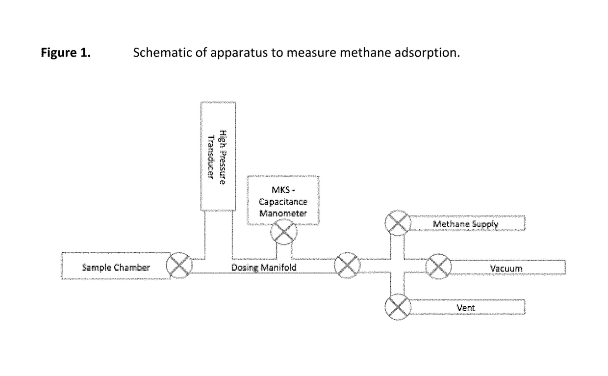 Carbon-based compositions with highly efficient volumetric gas sorption