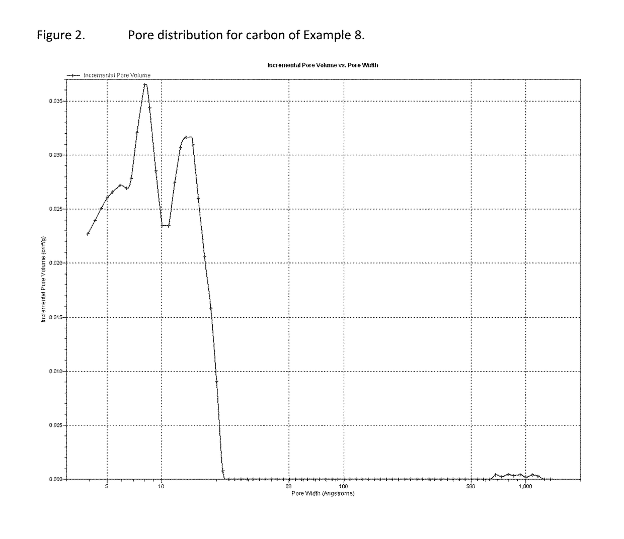 Carbon-based compositions with highly efficient volumetric gas sorption