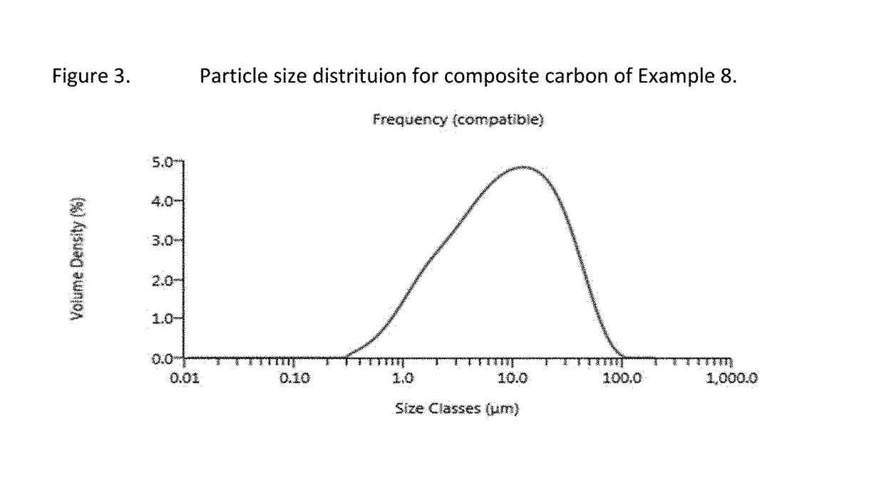 Carbon-based compositions with highly efficient volumetric gas sorption