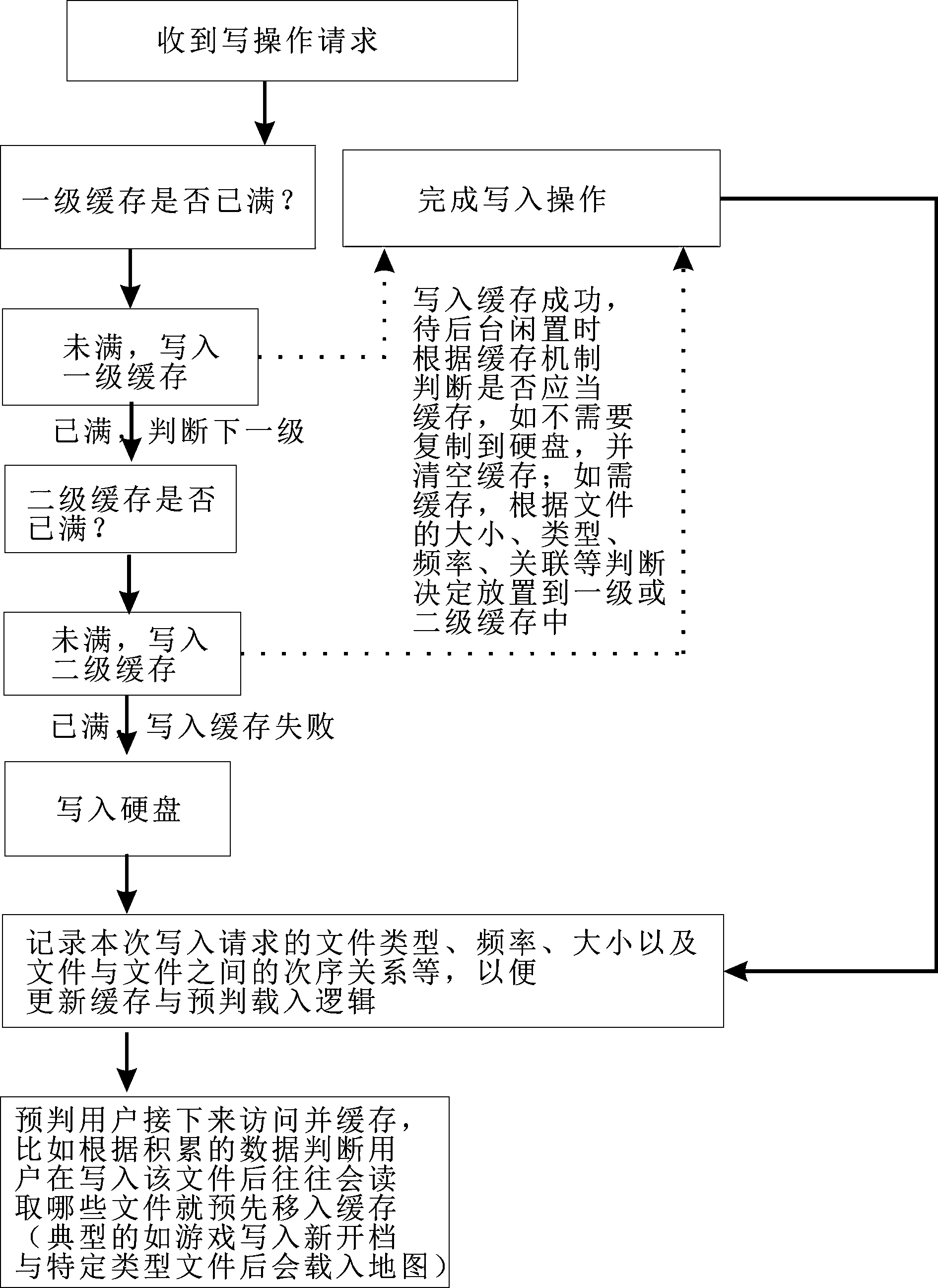 Erasable-resistant low-energy consumption external computer accelerating equipment