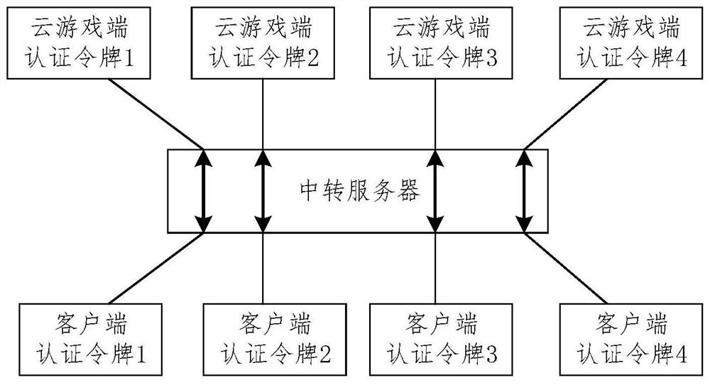 Cloud game payment method and device, equipment and medium