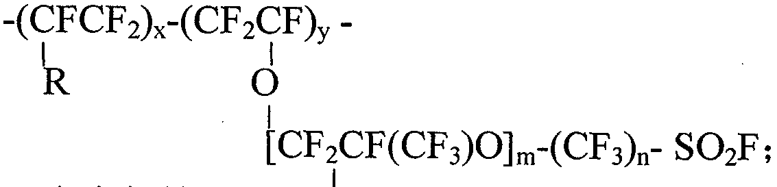 Method for converting fluorine-containing function particle resin molecule