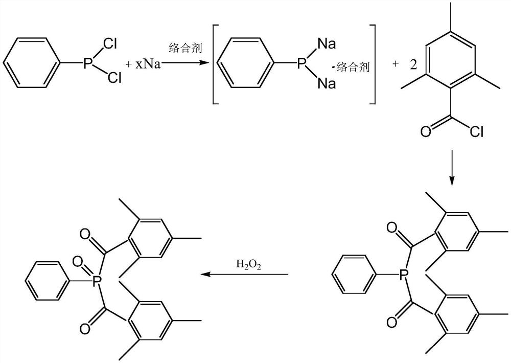 A kind of preparation method of bis(2,4,6-trimethylbenzoyl) phenyl phosphine oxide