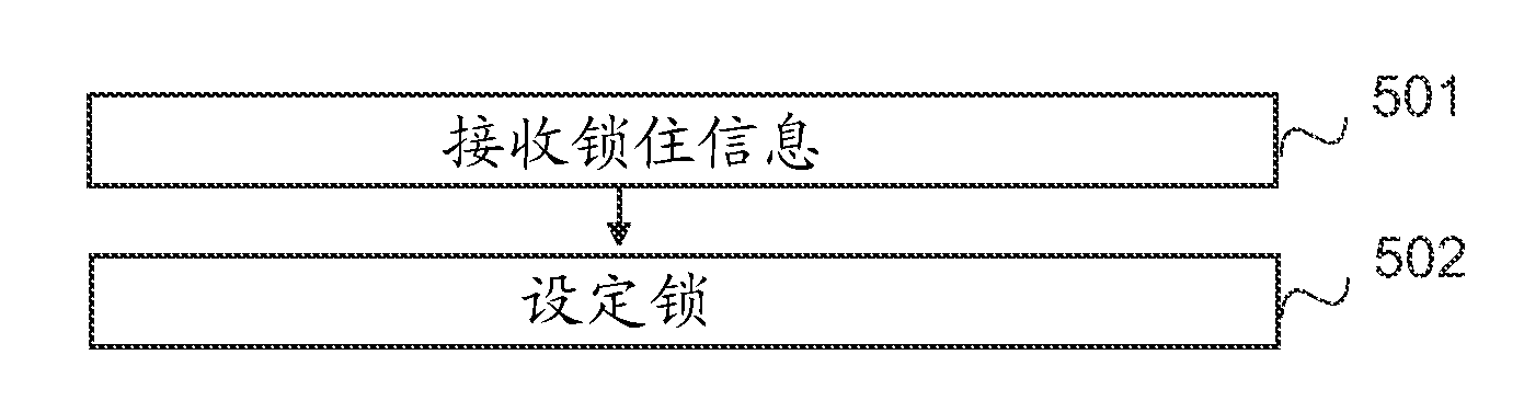 Coordination in self-organizing networks