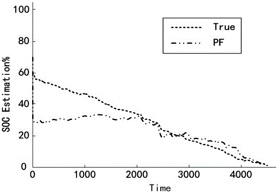 Lithium iron phosphate battery rest electric quantity estimation method based on closed-loop hybrid algorithm