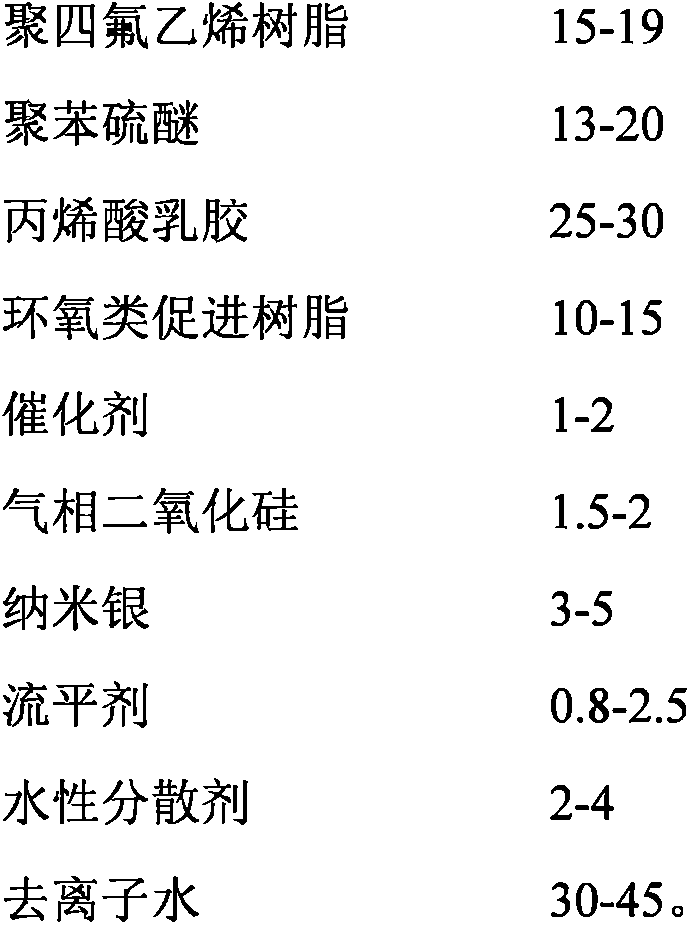 Wear-resistant and mildewproof non-stick pan coating