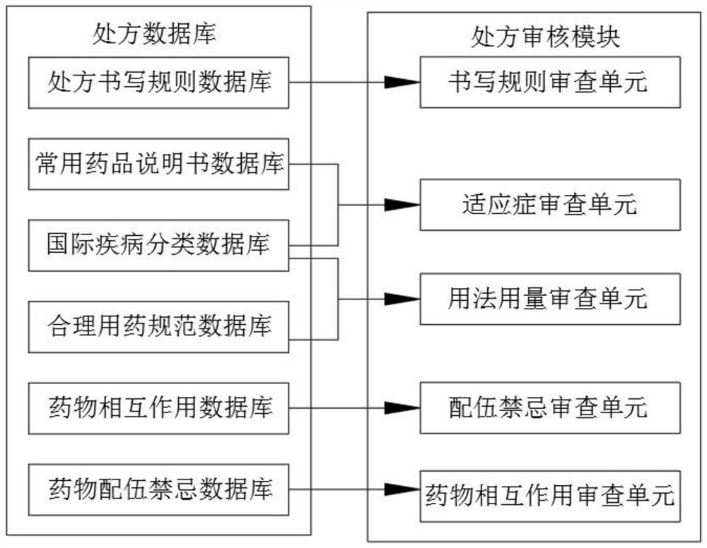 Intelligent prescription auditing system and method