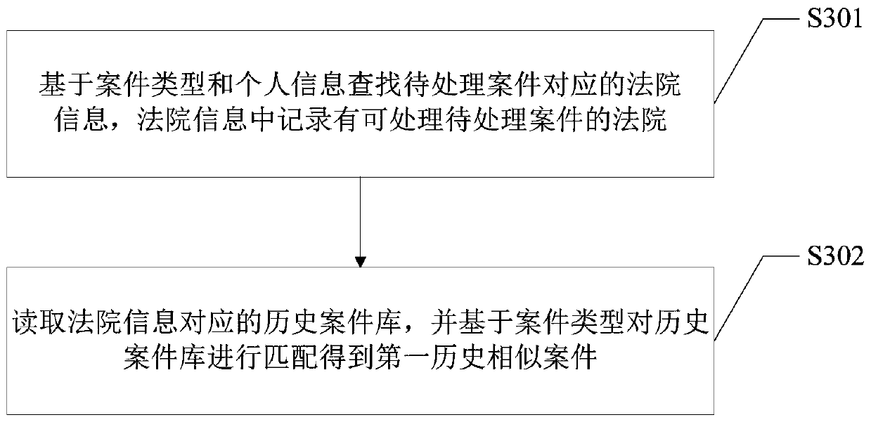 Litigation cost prediction method, litigation cost prediction device and terminal equipment