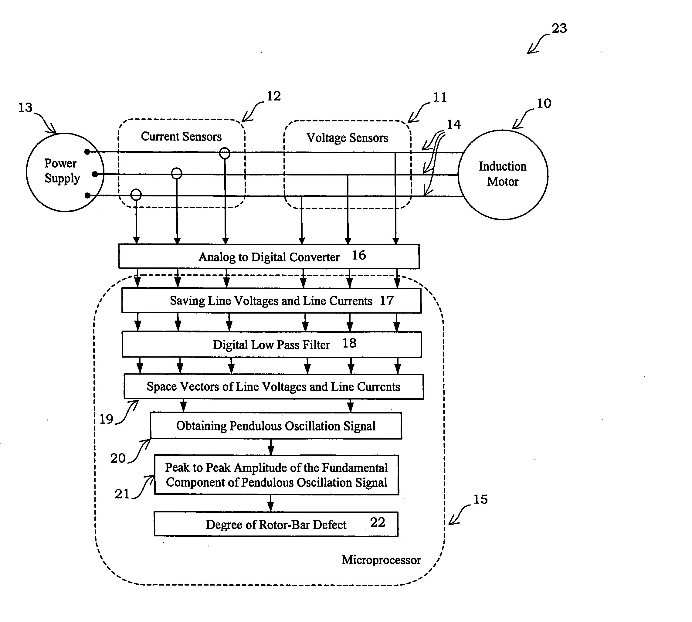 Method of diagnosing a broken bar fault in an induction motor