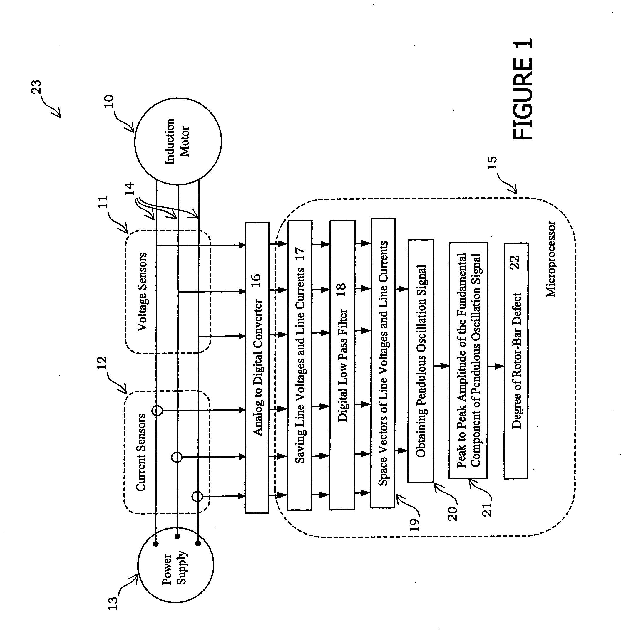 Method of diagnosing a broken bar fault in an induction motor