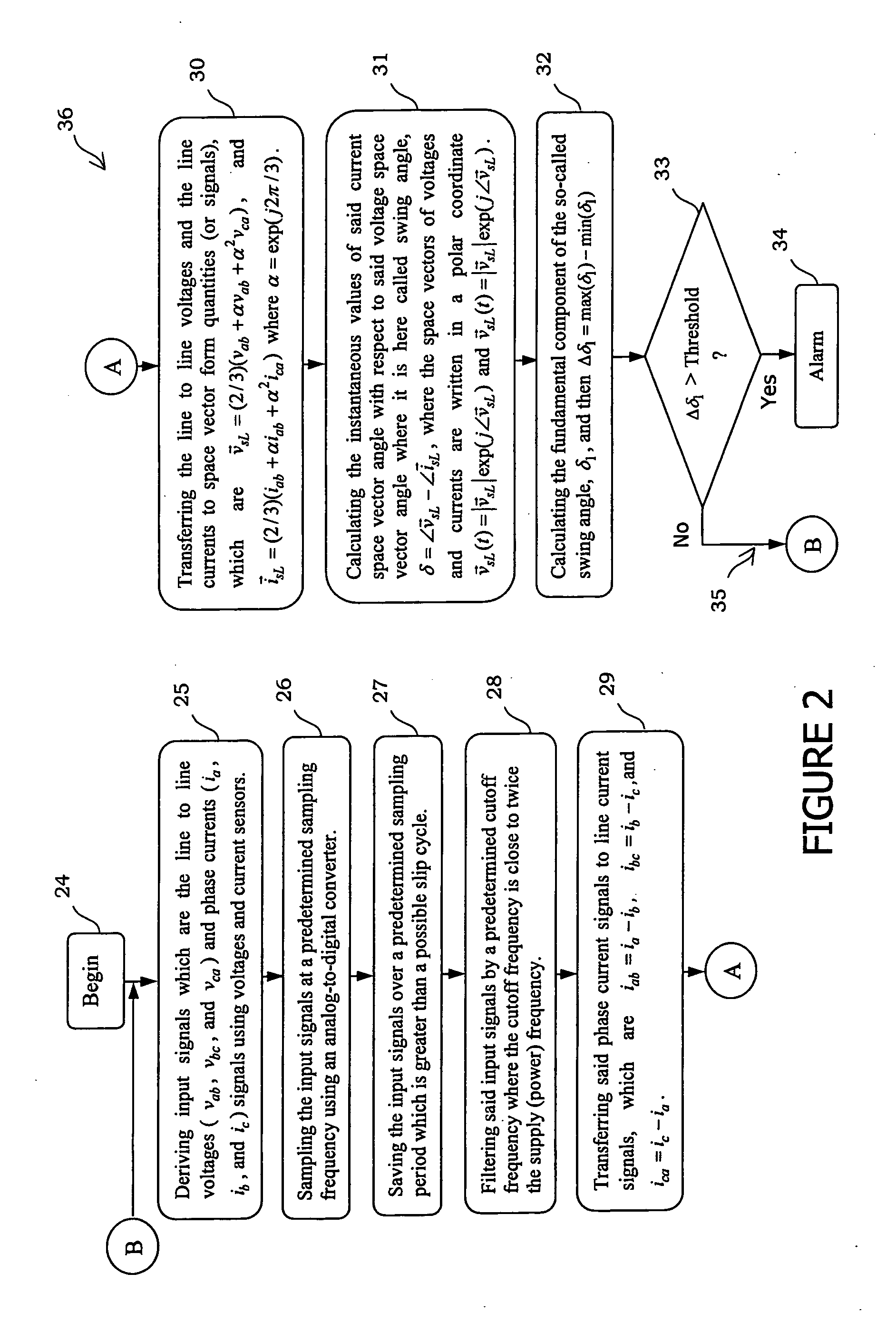 Method of diagnosing a broken bar fault in an induction motor