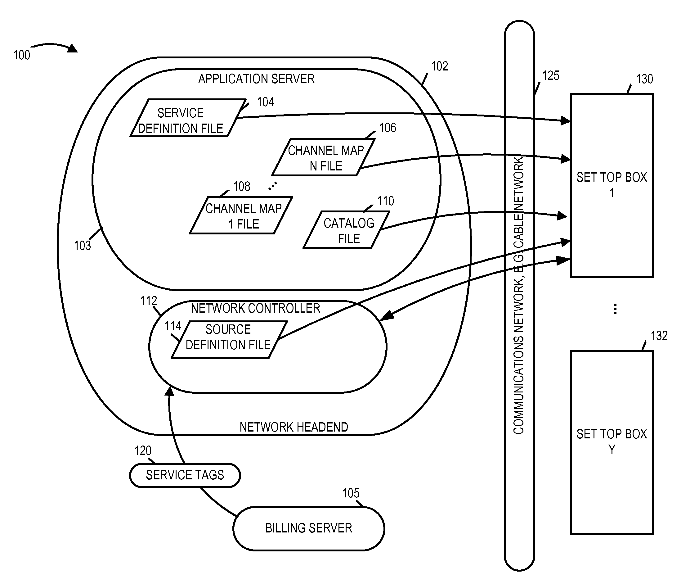 Methods and apparatus for creating customized service related information for customer devices