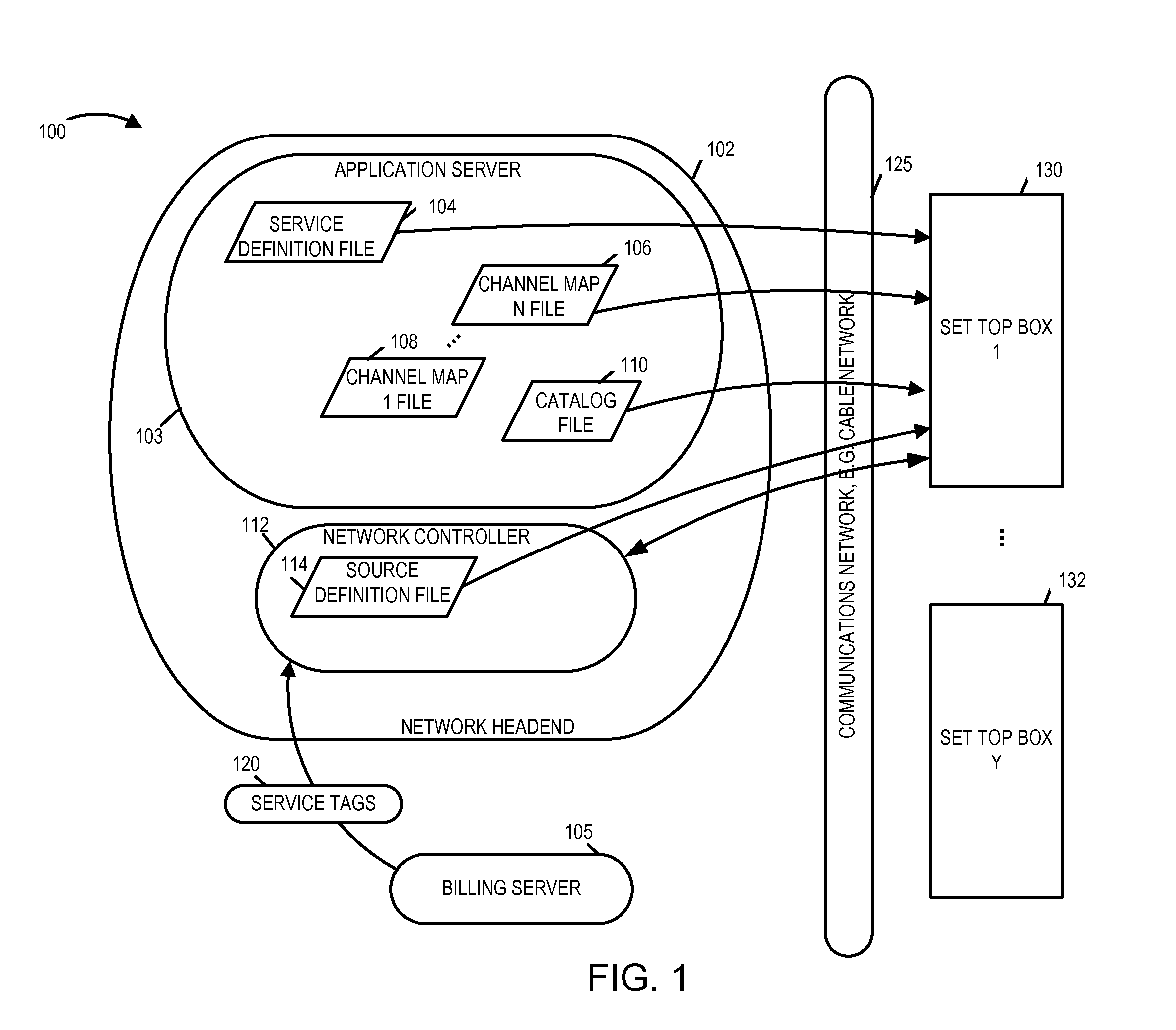 Methods and apparatus for creating customized service related information for customer devices