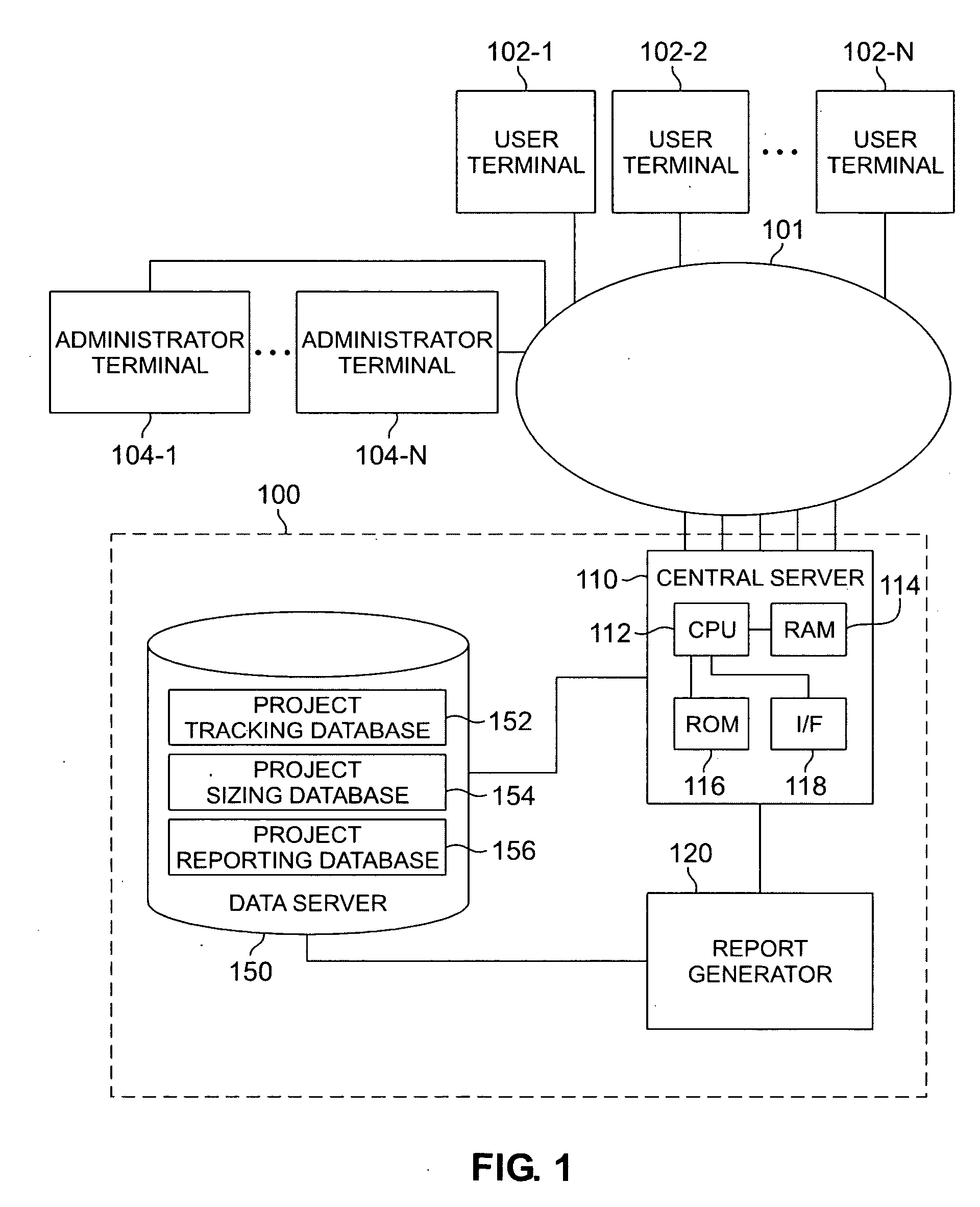 Method and system for electronically processing project requests