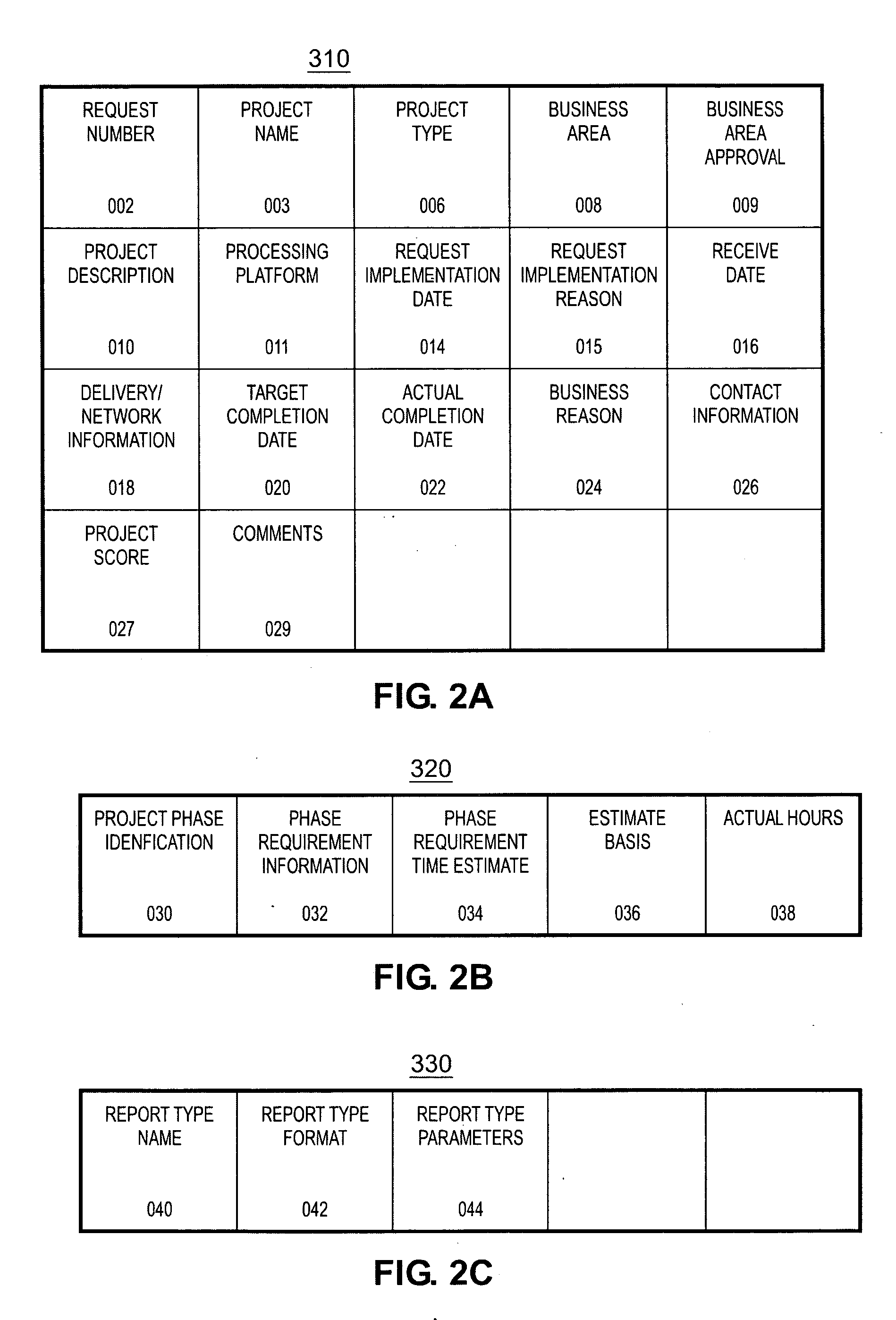 Method and system for electronically processing project requests