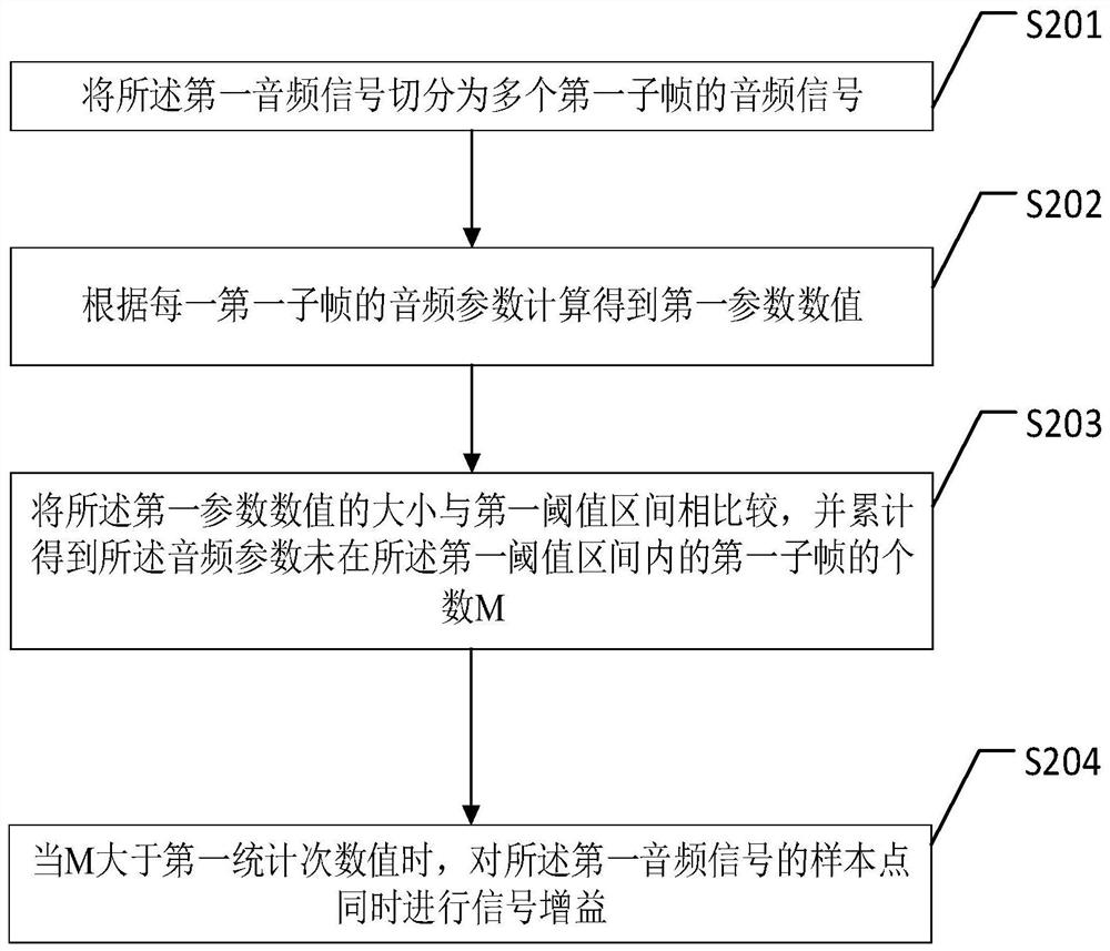 Audio signal processing method and device and storage medium