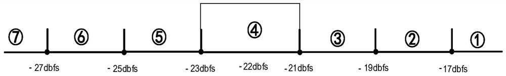 Audio signal processing method and device and storage medium