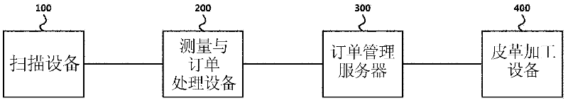 Pattern generating apparatus and methods, and apparatus and methods for customizing gloves