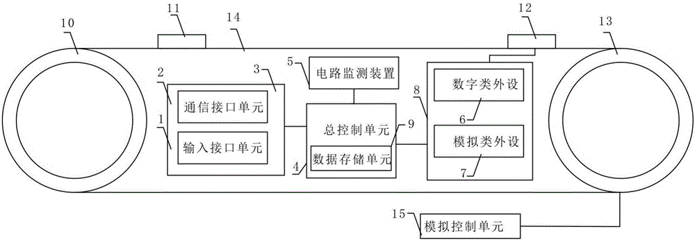 Analog control type industrial conveyor belt