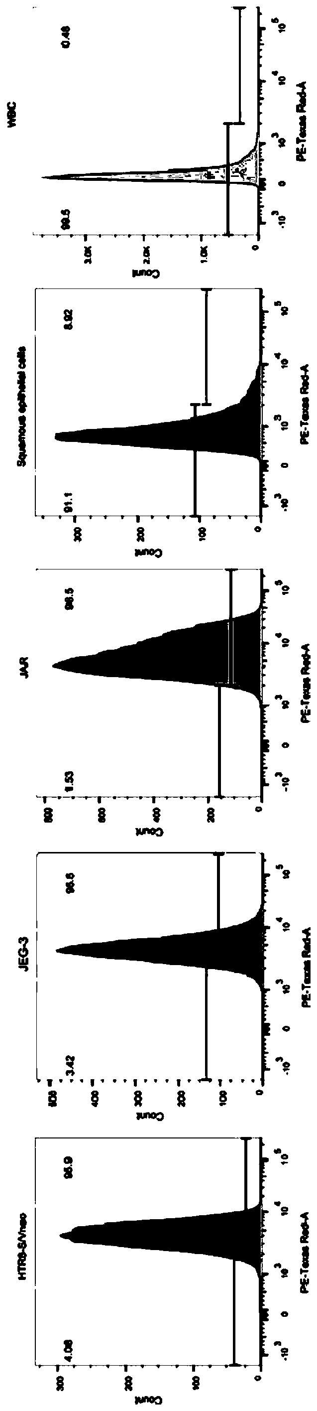 Kit for noninvasively acquiring rare cell of fetus and method of kit