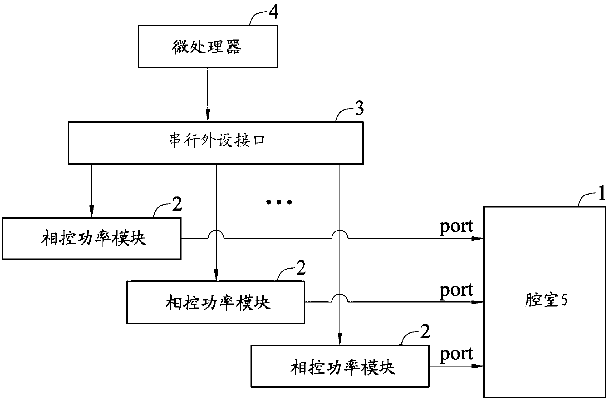 Distributed microwave phase control method